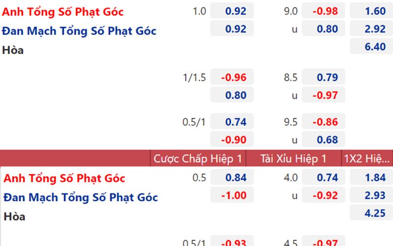 Cách đọc kèo chấp 0.75 chuẩn xác